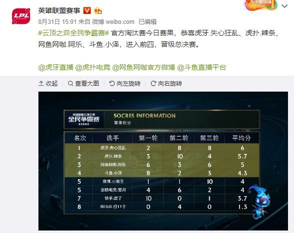 力强劲的对 力强劲的对